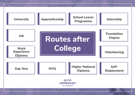 Careers - Where can my subjects take me?